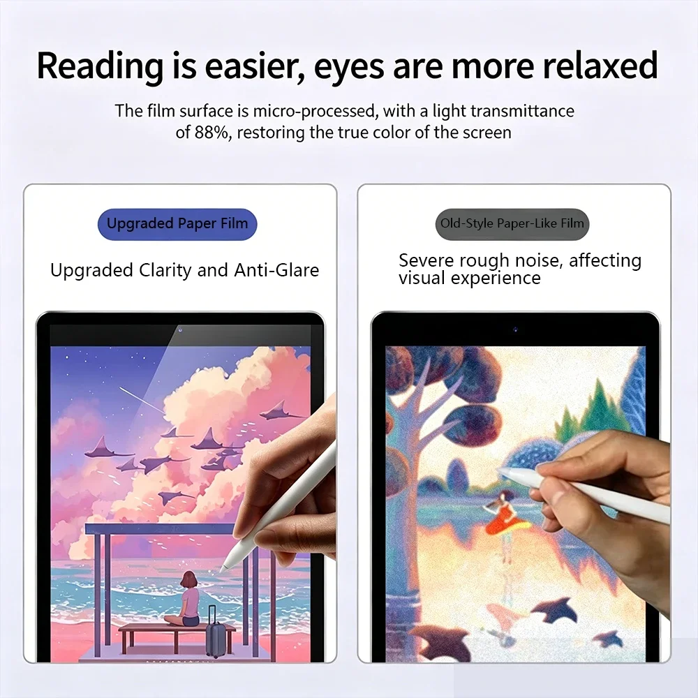 2 Buah Pelindung Layar Film Ke - Paper Feel Screen Film ulasan dan harga