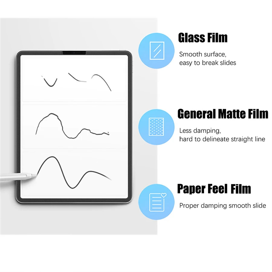 3 buah alas layar terasa seper - Paper Feel Screen Film ulasan dan harga